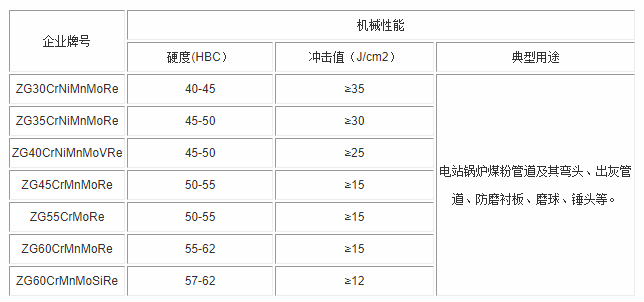 锅炉风帽材料