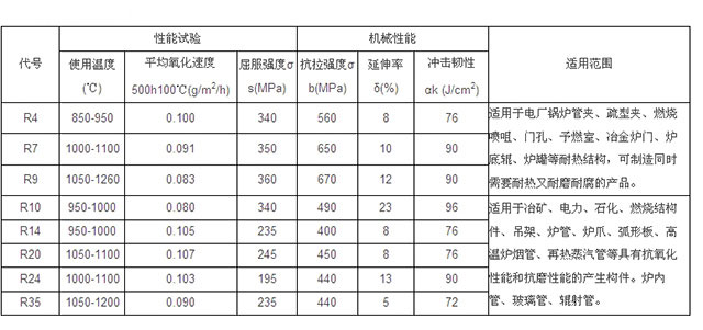 锅炉风帽工艺